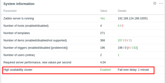 blog_hero_High Available Zabbix cluster